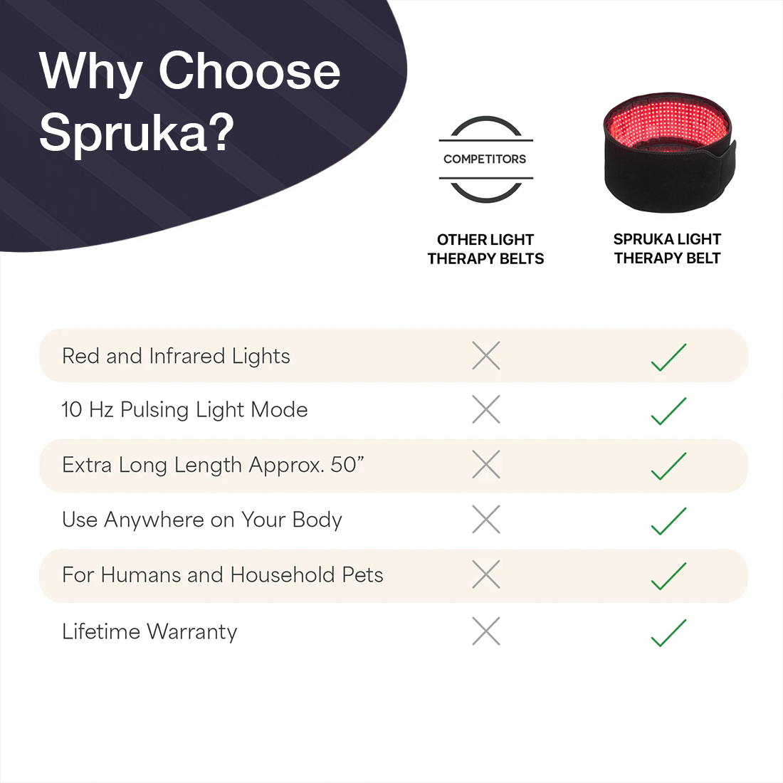 Spruka™ Red Light Therapy Belt