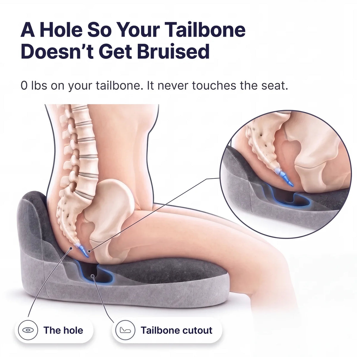 Orthopedic Lumbar Support Sciatica Cushion