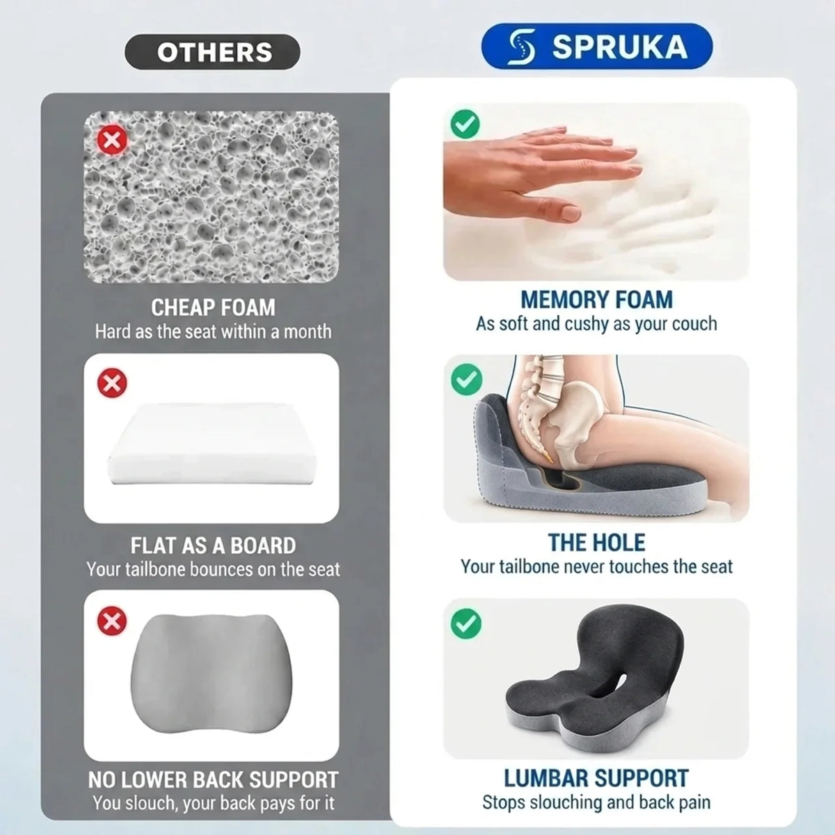 Orthopedic Lumbar Support Sciatica Cushion