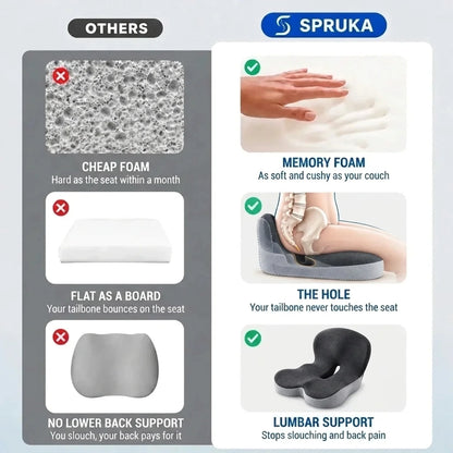 Orthopedic Lumbar Support Sciatica Cushion