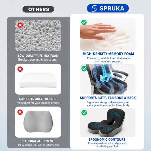 High density memory foam seat cushion support